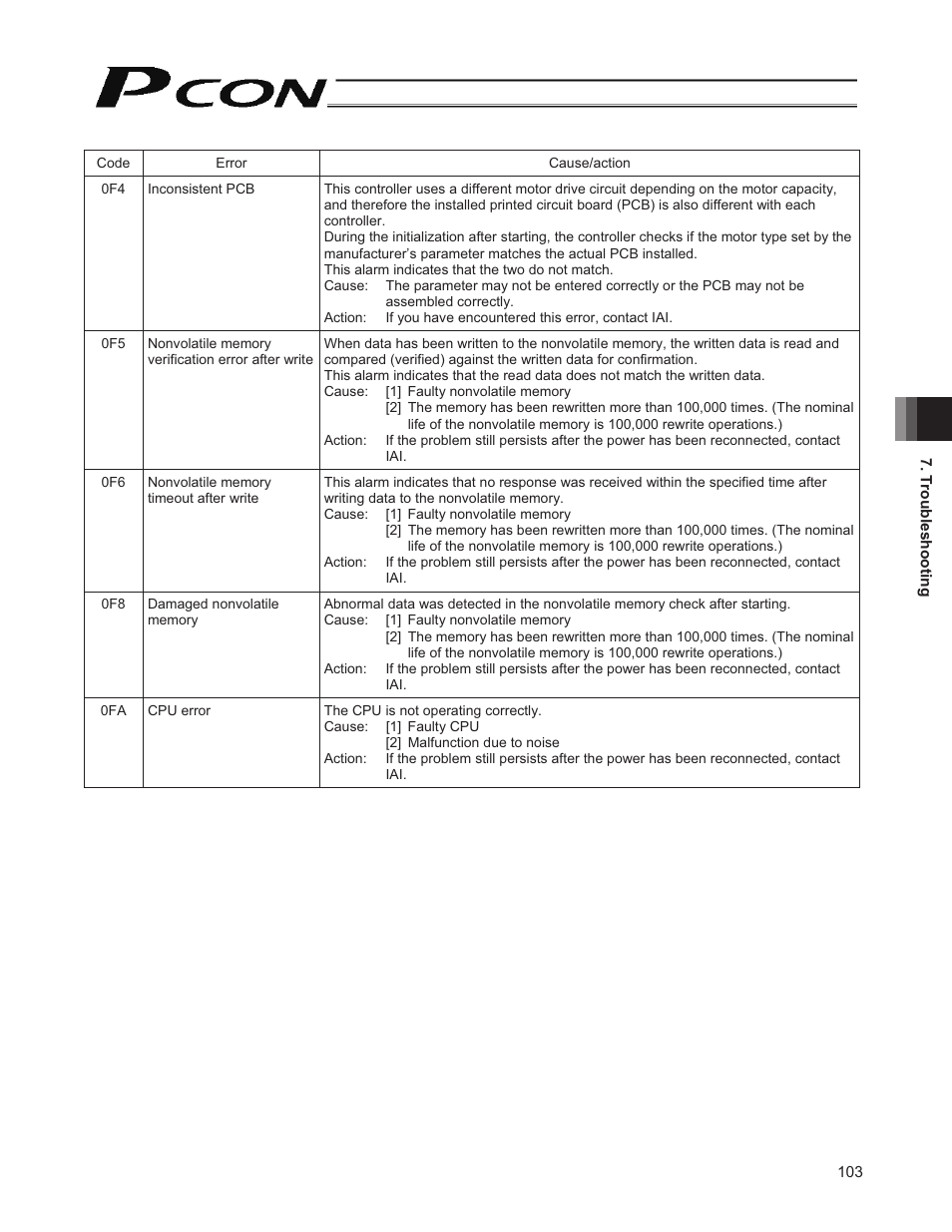 IAI America PCON-CY User Manual | Page 113 / 152