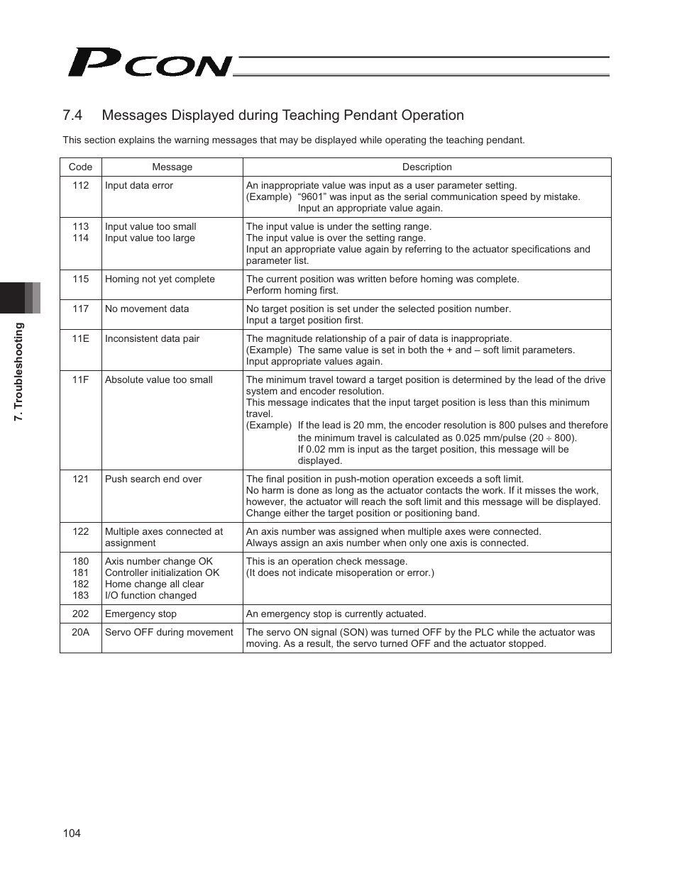 IAI America PCON-CY User Manual | Page 114 / 152