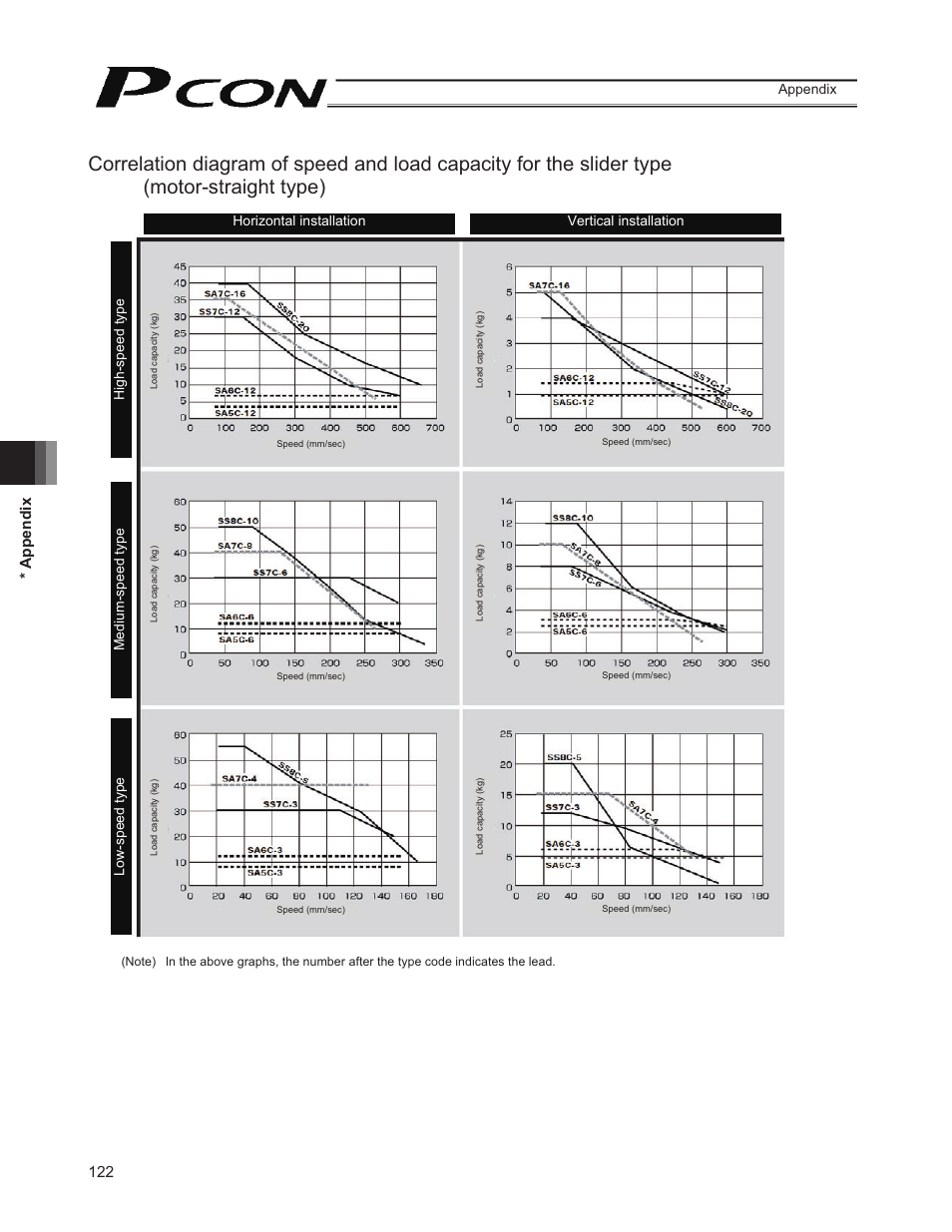 122 * appendix | IAI America PCON-CY User Manual | Page 132 / 152