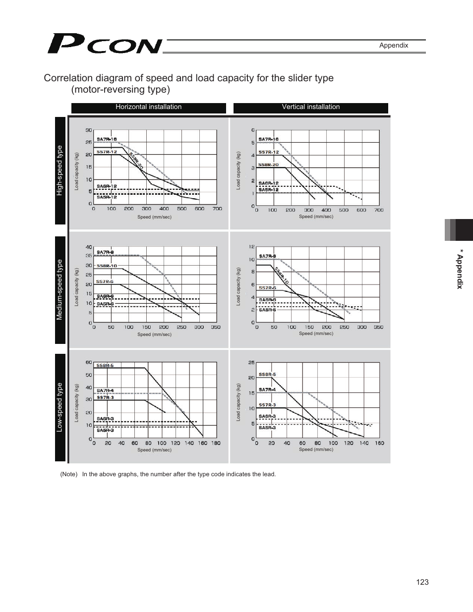 123 * appendix | IAI America PCON-CY User Manual | Page 133 / 152