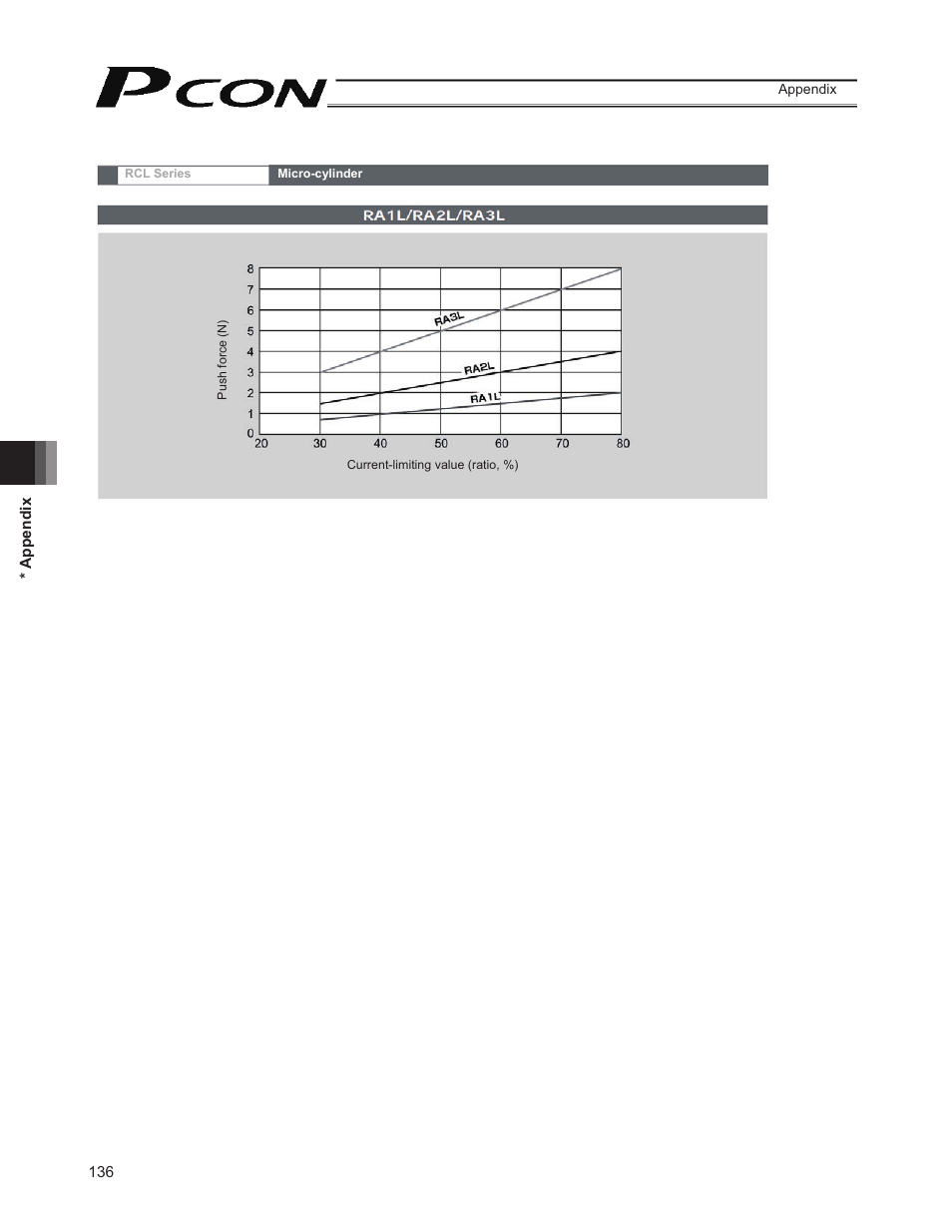 IAI America PCON-CY User Manual | Page 146 / 152