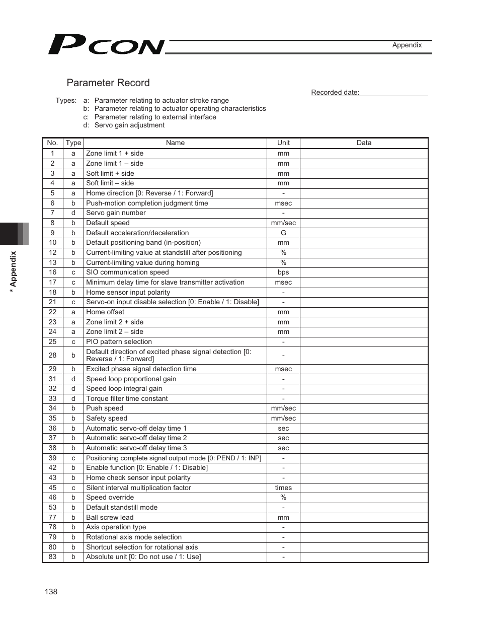 Parameter record | IAI America PCON-CY User Manual | Page 148 / 152