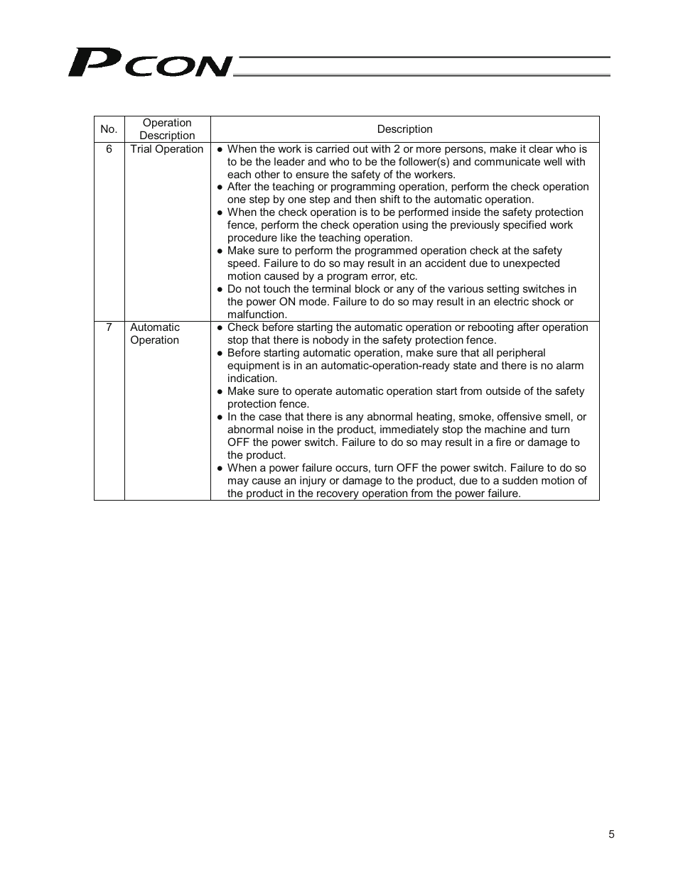 IAI America PCON-CY User Manual | Page 15 / 152