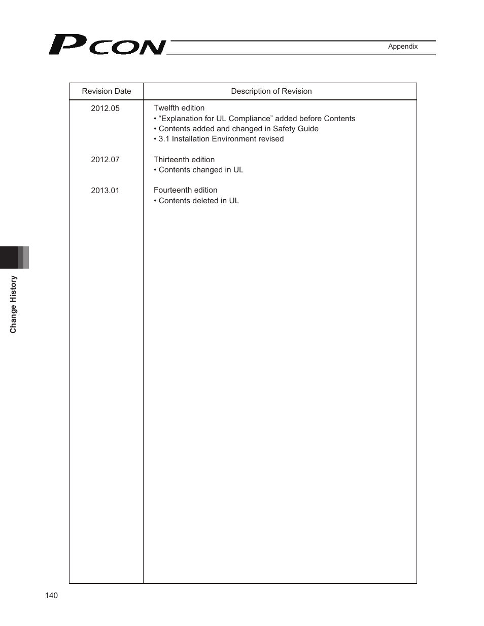 IAI America PCON-CY User Manual | Page 150 / 152