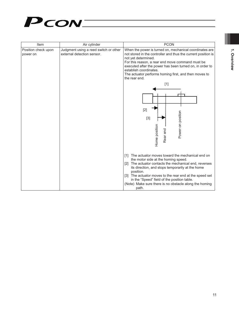 IAI America PCON-CY User Manual | Page 21 / 152