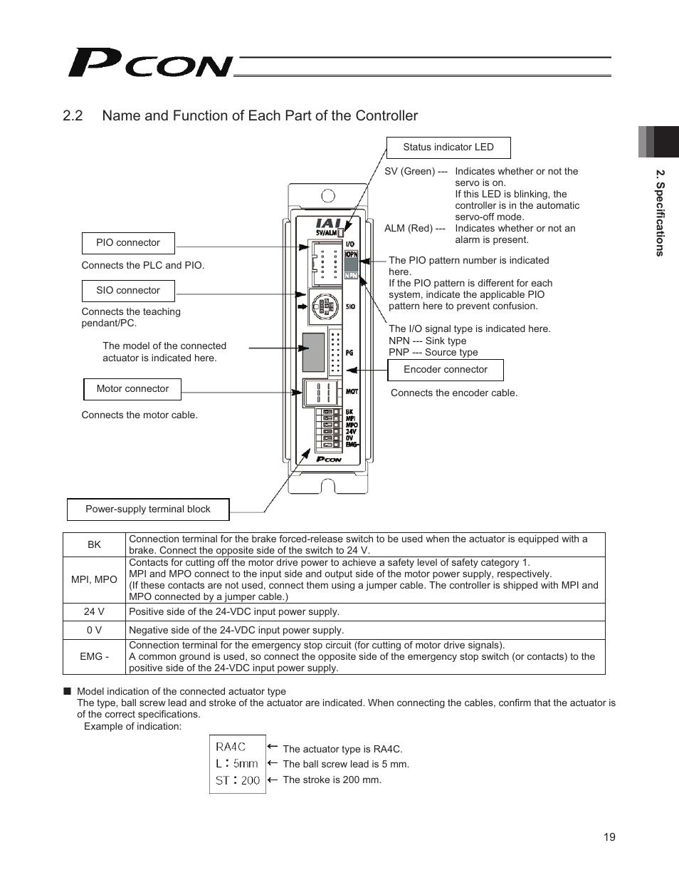 2 name and function of each part of the controller | IAI America PCON-CY User Manual | Page 29 / 152