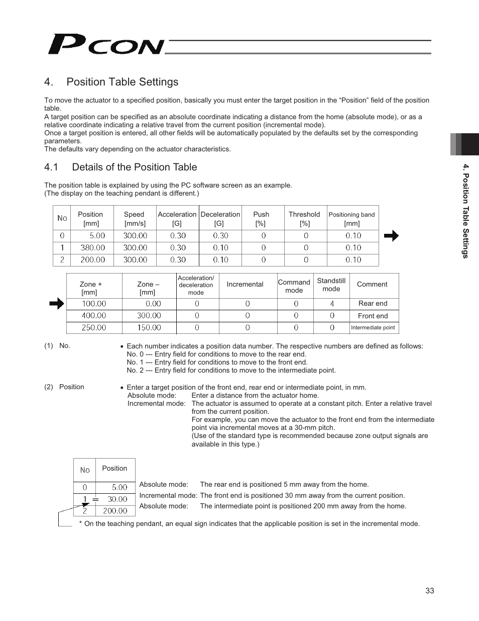 Position table settings, 1 details of the position table | IAI America PCON-CY User Manual | Page 43 / 152