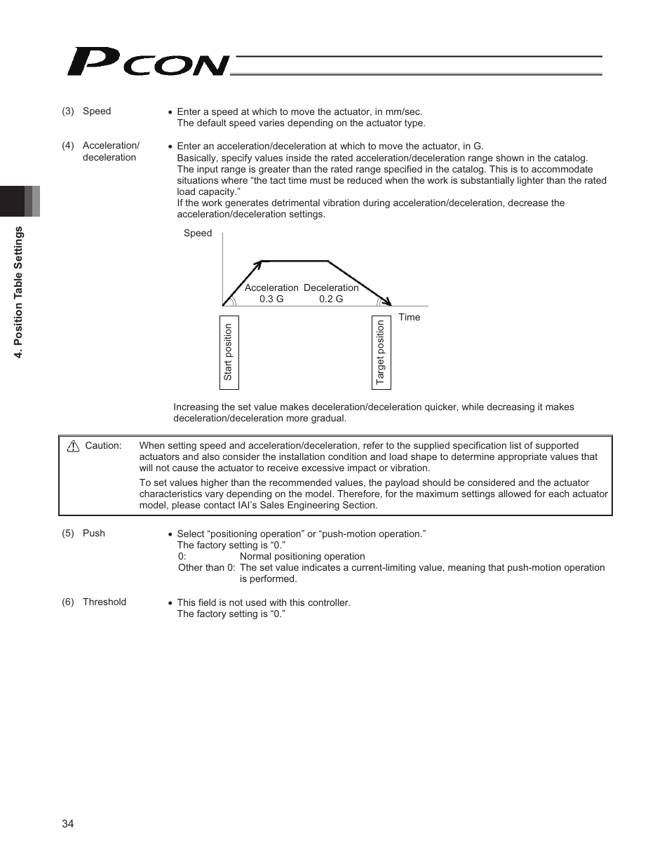 IAI America PCON-CY User Manual | Page 44 / 152