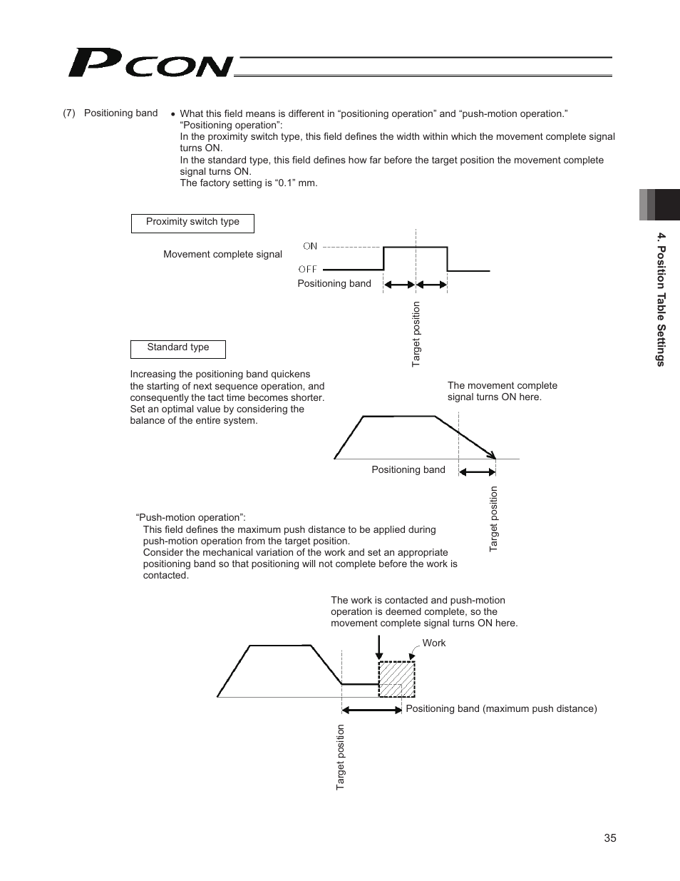 IAI America PCON-CY User Manual | Page 45 / 152