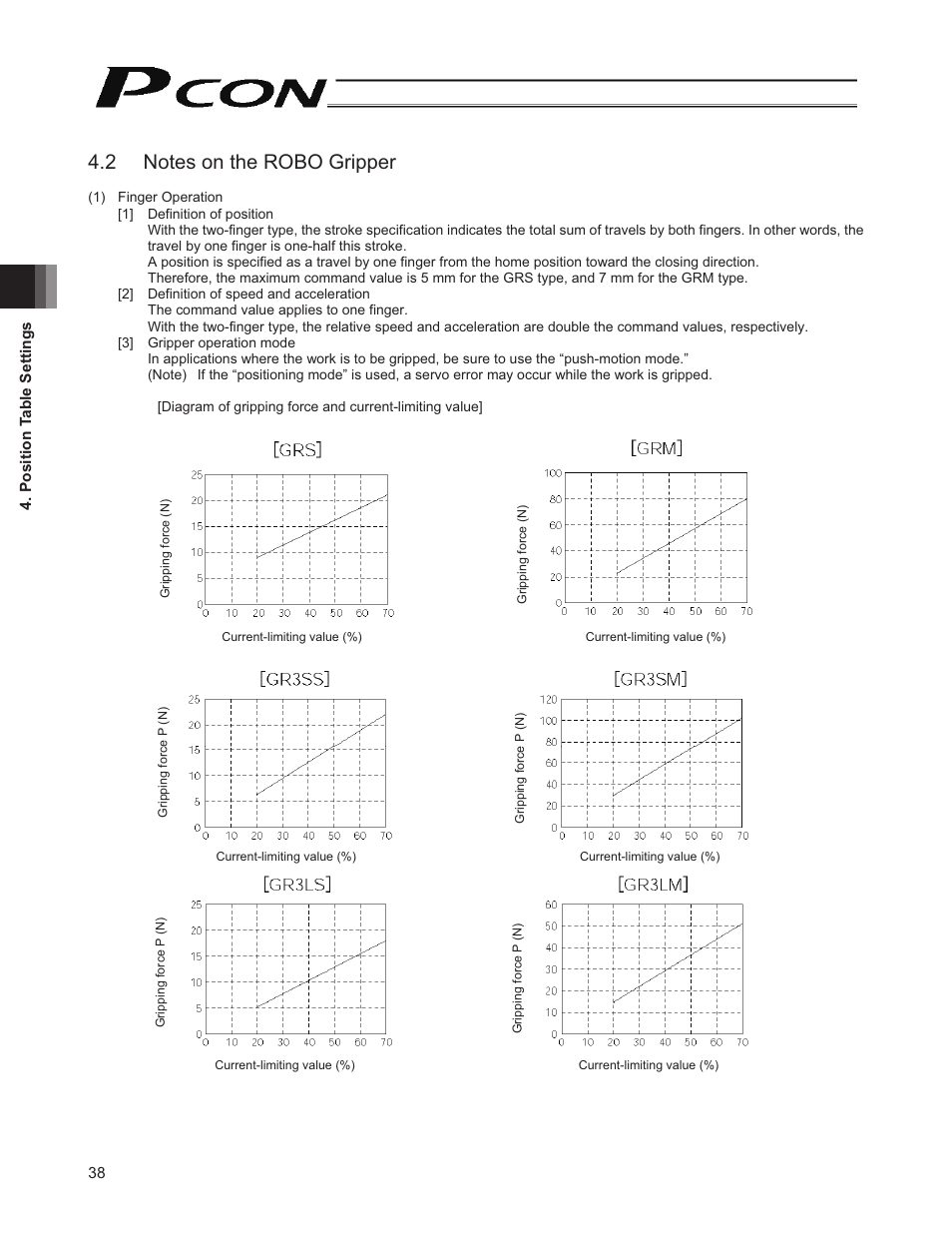 2 notes on the robo gripper | IAI America PCON-CY User Manual | Page 48 / 152