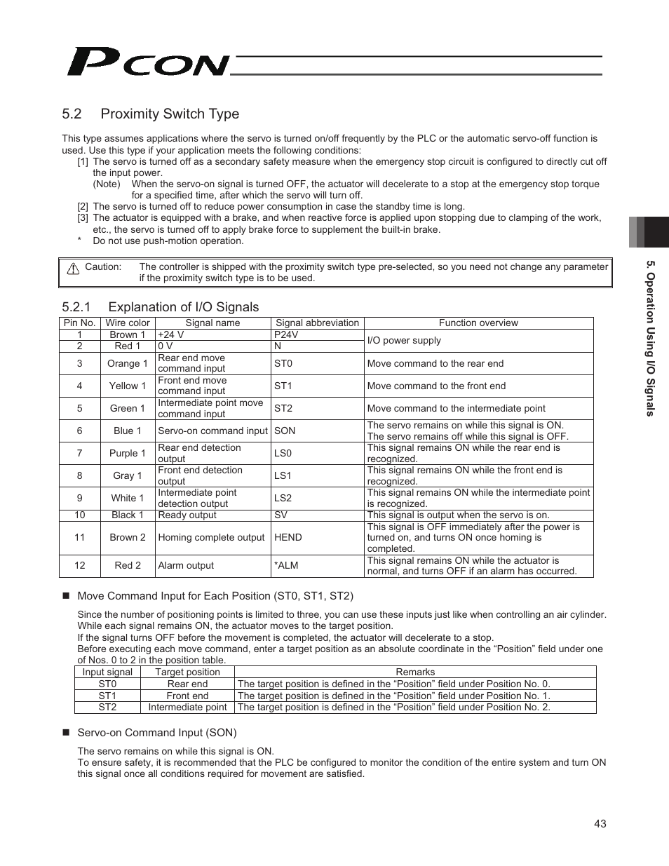 2 proximity switch type, 1 explanation of i/o signals | IAI America PCON-CY User Manual | Page 53 / 152