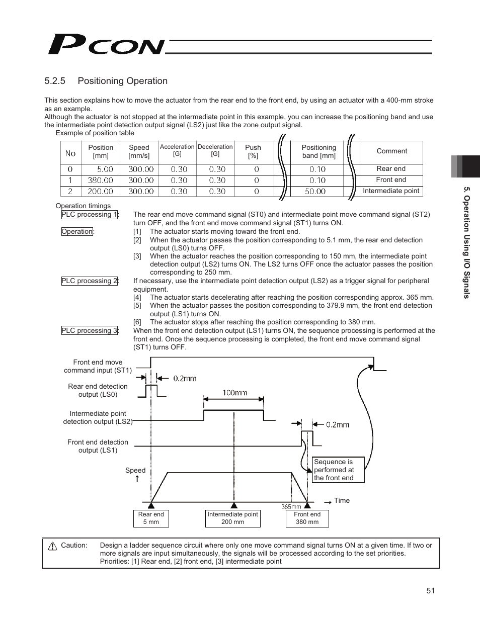 5 positioning operation | IAI America PCON-CY User Manual | Page 61 / 152