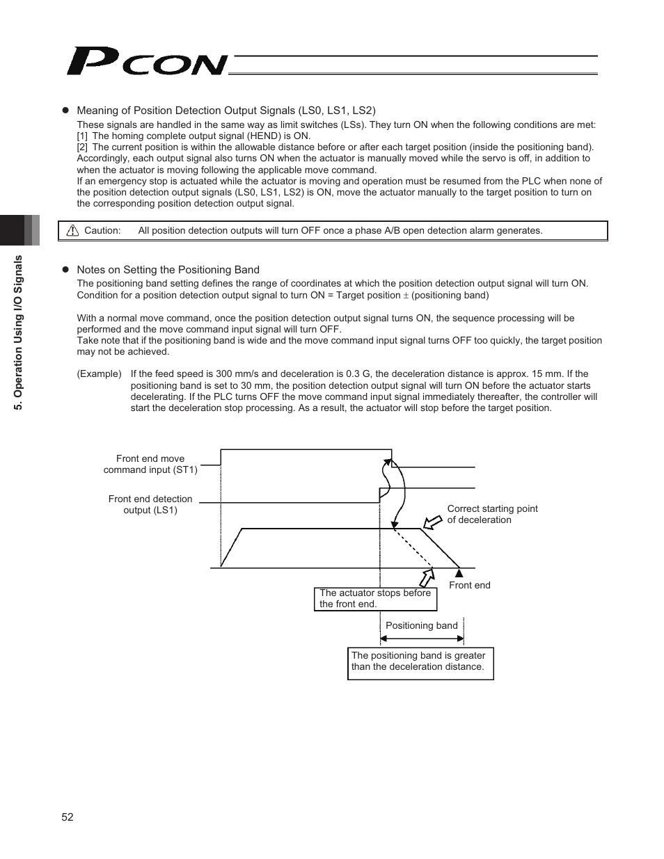 IAI America PCON-CY User Manual | Page 62 / 152