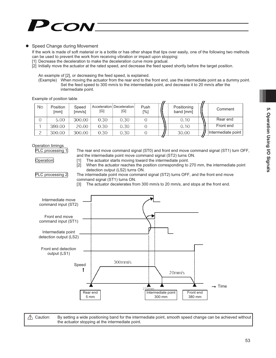 IAI America PCON-CY User Manual | Page 63 / 152