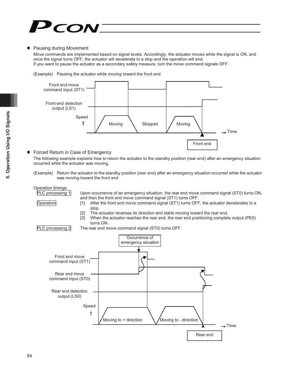 IAI America PCON-CY User Manual | Page 64 / 152