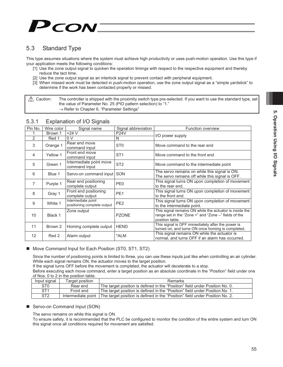 3 standard type, 1 explanation of i/o signals | IAI America PCON-CY User Manual | Page 65 / 152