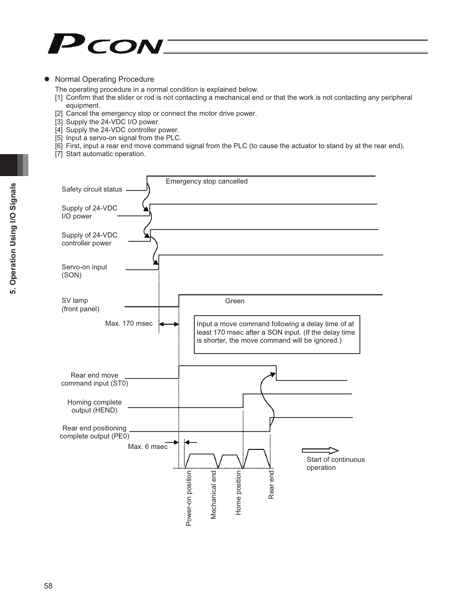 IAI America PCON-CY User Manual | Page 68 / 152