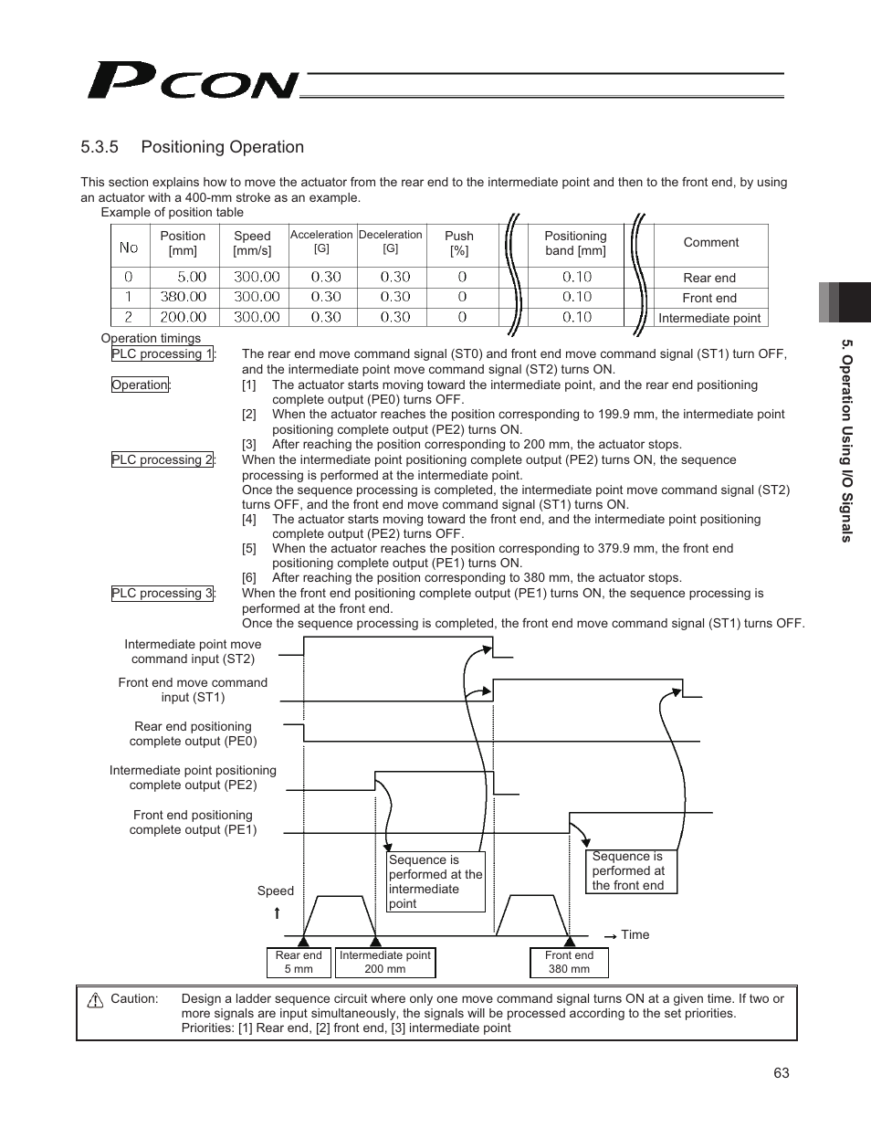 5 positioning operation | IAI America PCON-CY User Manual | Page 73 / 152