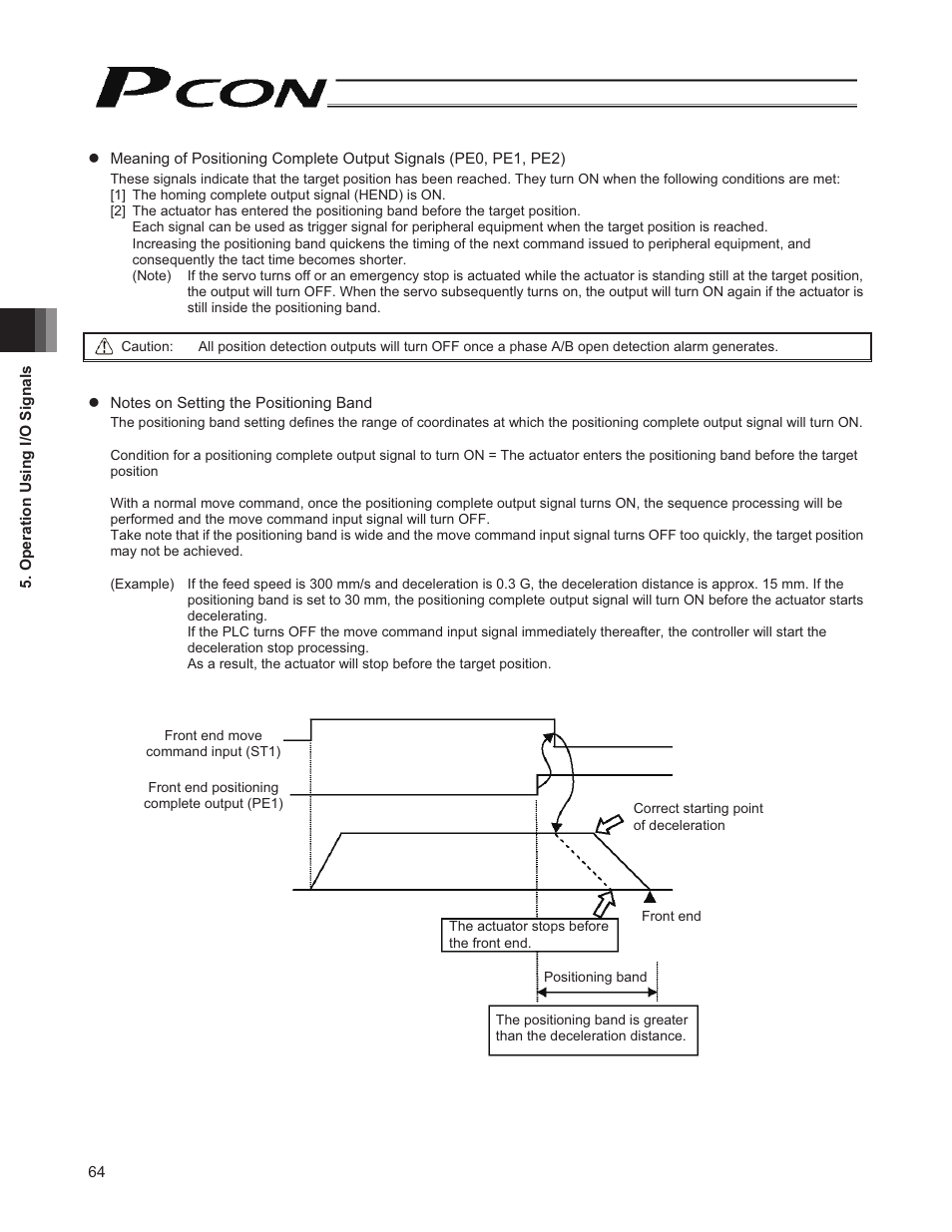 IAI America PCON-CY User Manual | Page 74 / 152