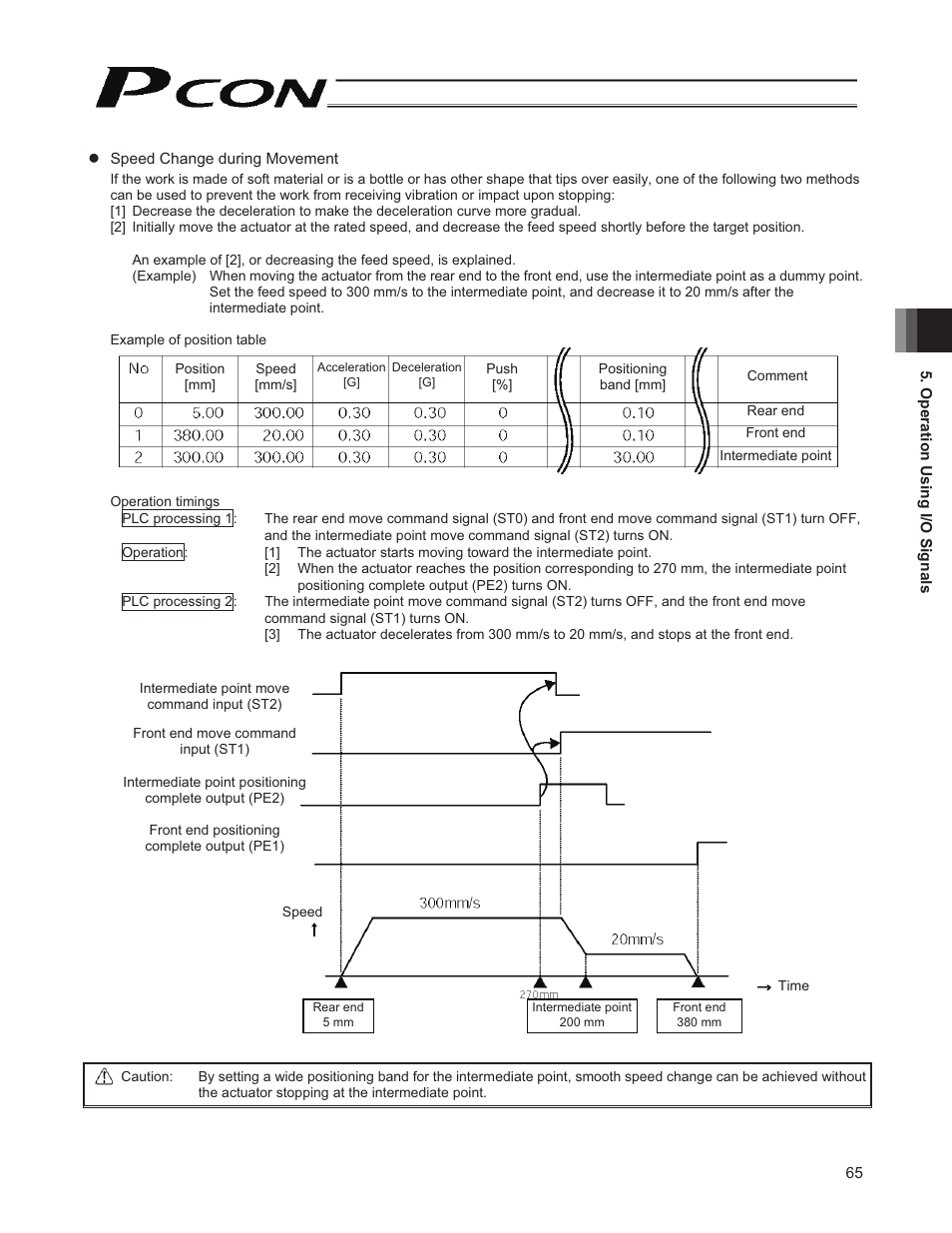 IAI America PCON-CY User Manual | Page 75 / 152