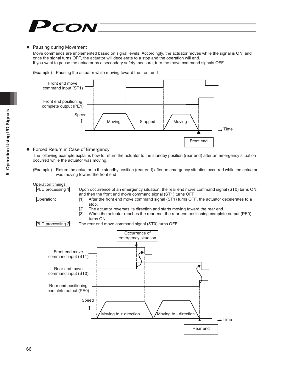 IAI America PCON-CY User Manual | Page 76 / 152