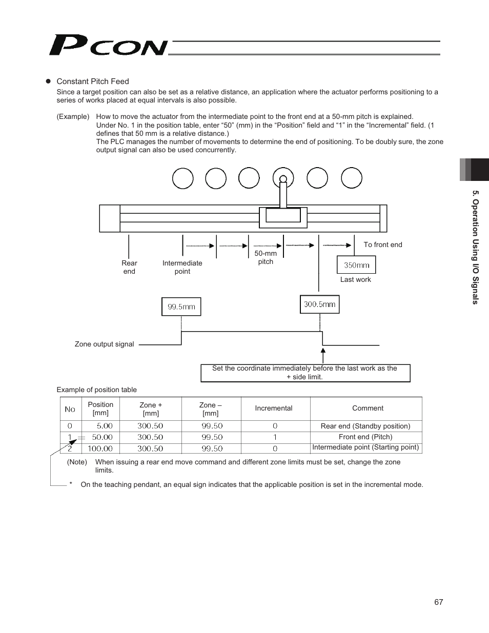 IAI America PCON-CY User Manual | Page 77 / 152