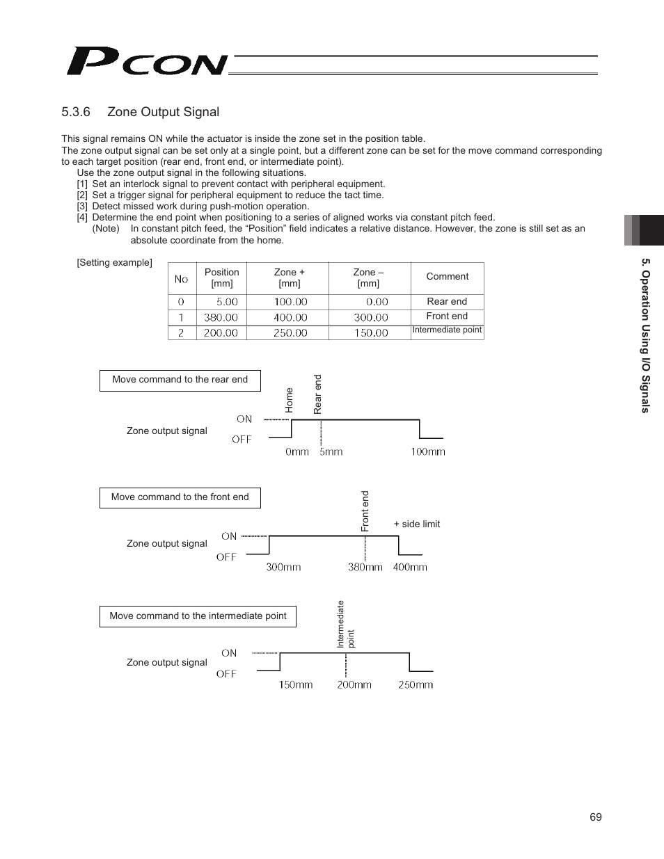 6 zone output signal | IAI America PCON-CY User Manual | Page 79 / 152