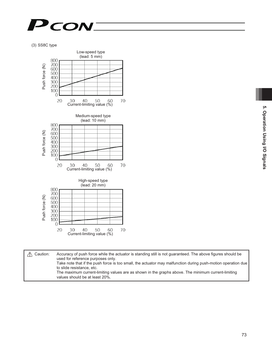 IAI America PCON-CY User Manual | Page 83 / 152