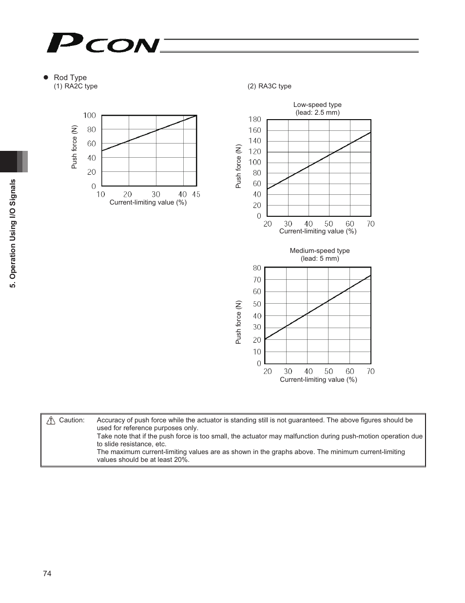 IAI America PCON-CY User Manual | Page 84 / 152