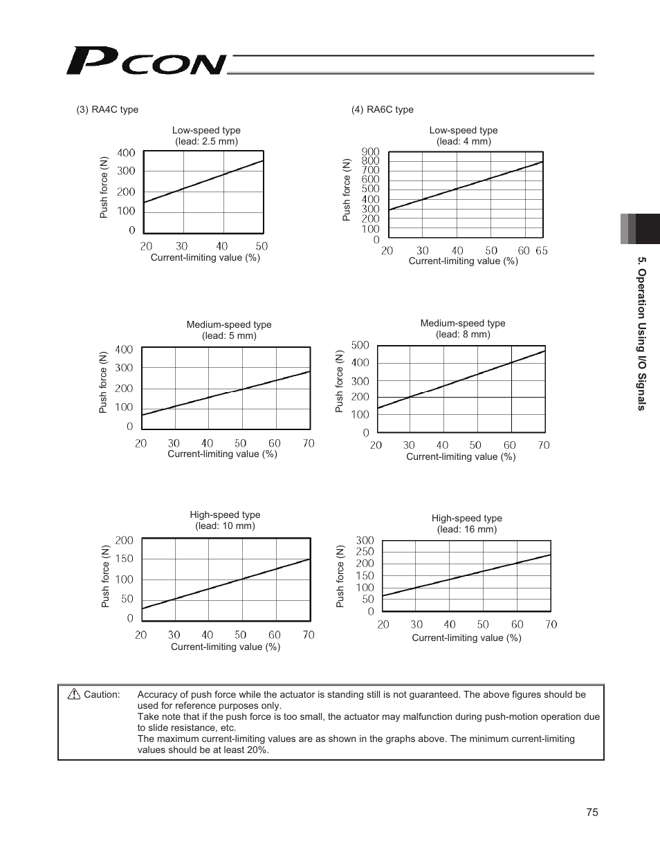 IAI America PCON-CY User Manual | Page 85 / 152