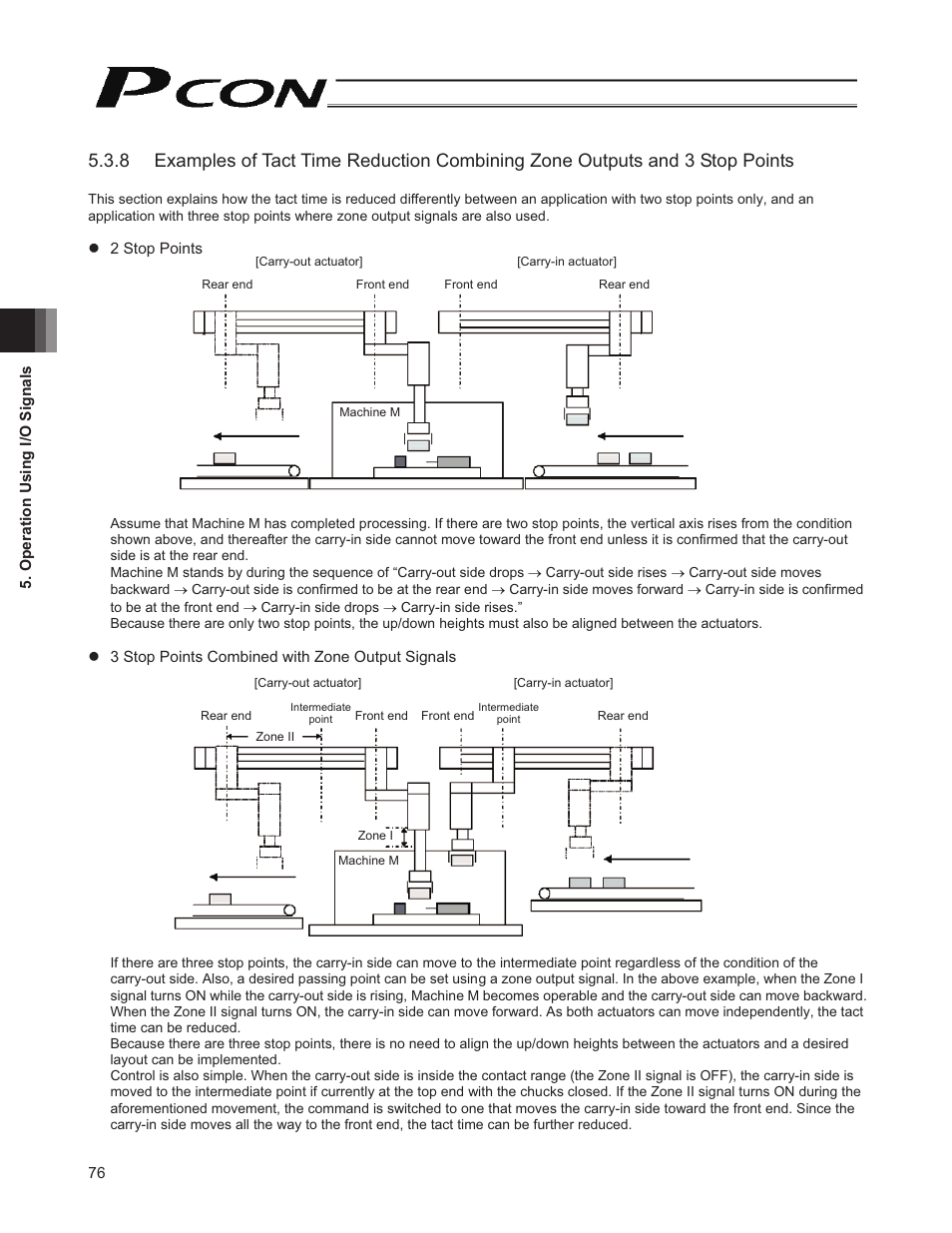 IAI America PCON-CY User Manual | Page 86 / 152