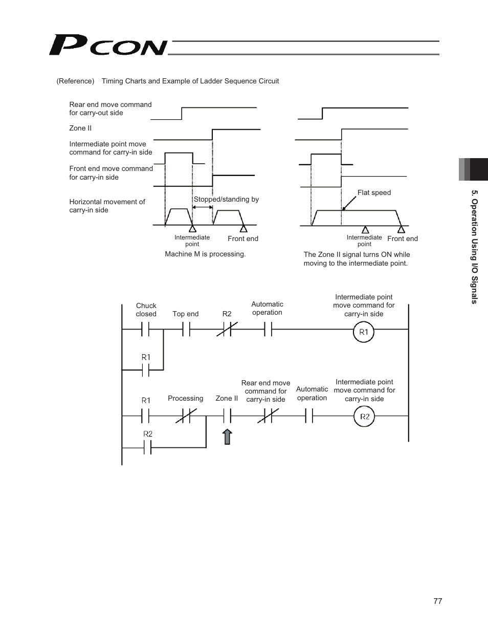 IAI America PCON-CY User Manual | Page 87 / 152