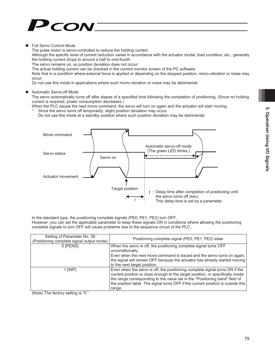 IAI America PCON-CY User Manual | Page 89 / 152