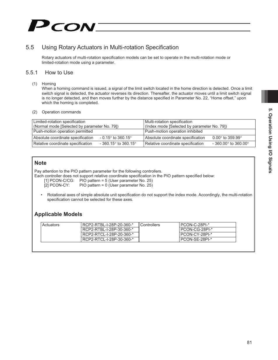 IAI America PCON-CY User Manual | Page 91 / 152