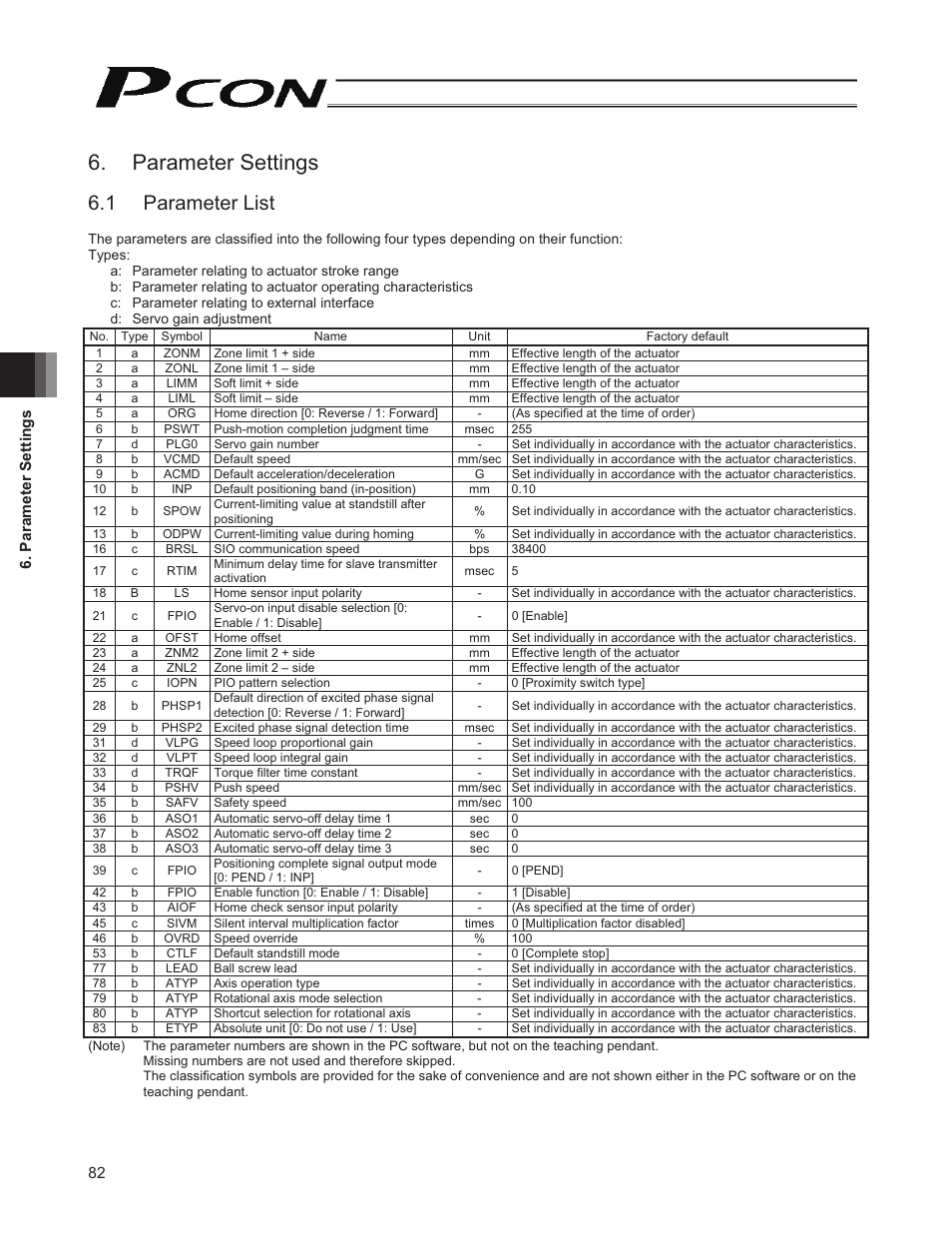 Parameter settings, 1 parameter list | IAI America PCON-CY User Manual | Page 92 / 152