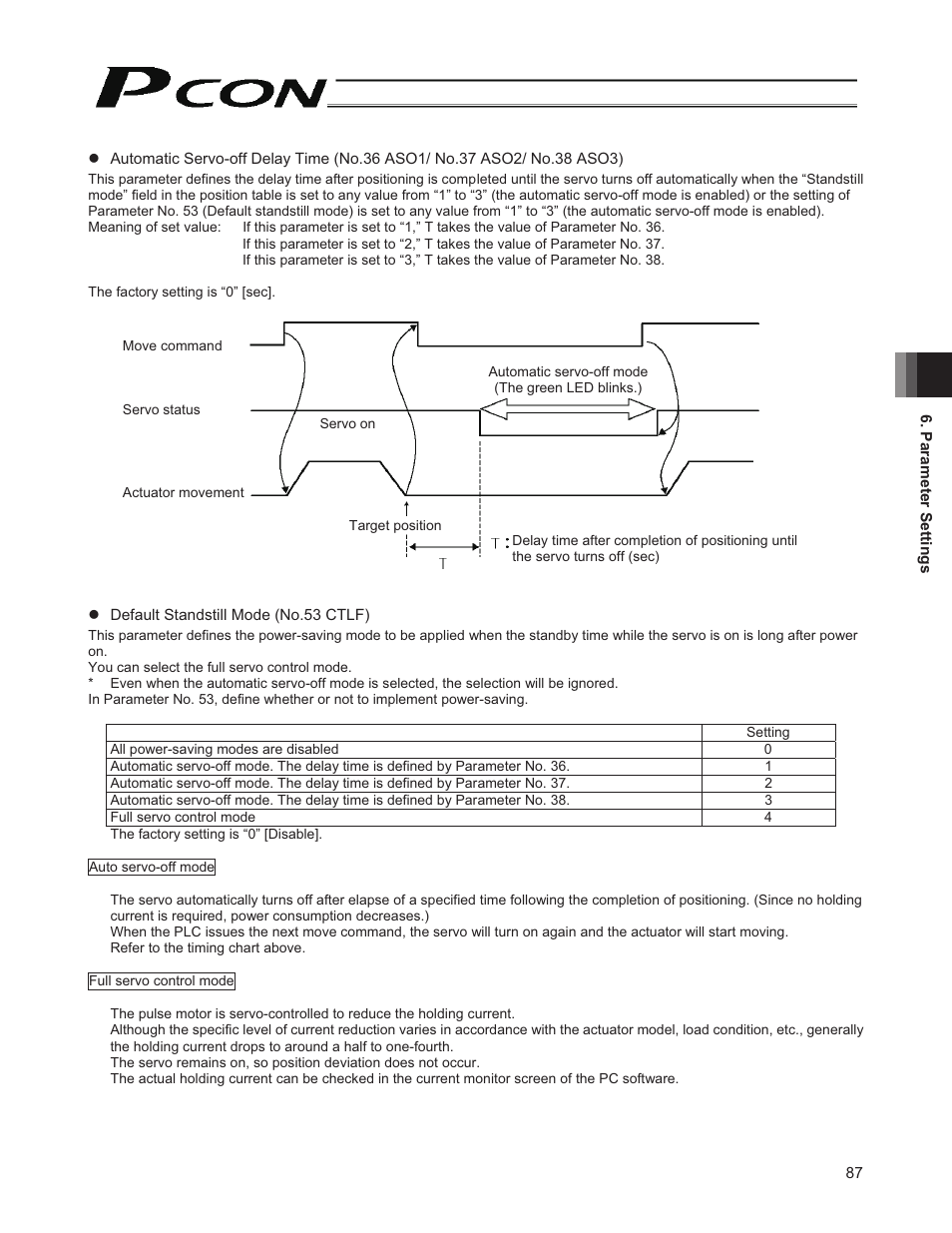 IAI America PCON-CY User Manual | Page 97 / 152