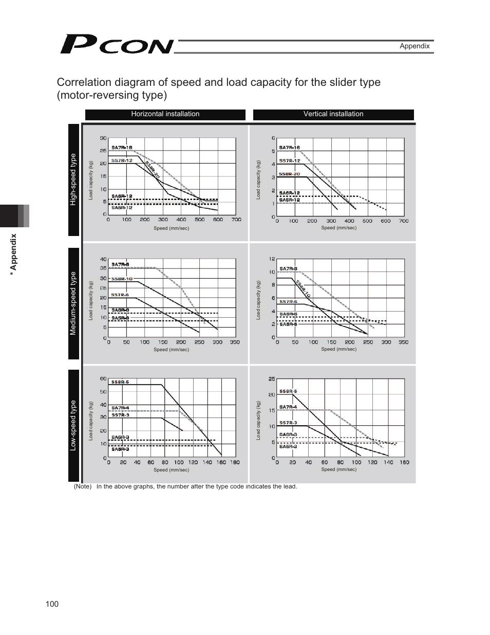 100 * appendix | IAI America PCON-PO User Manual | Page 112 / 128