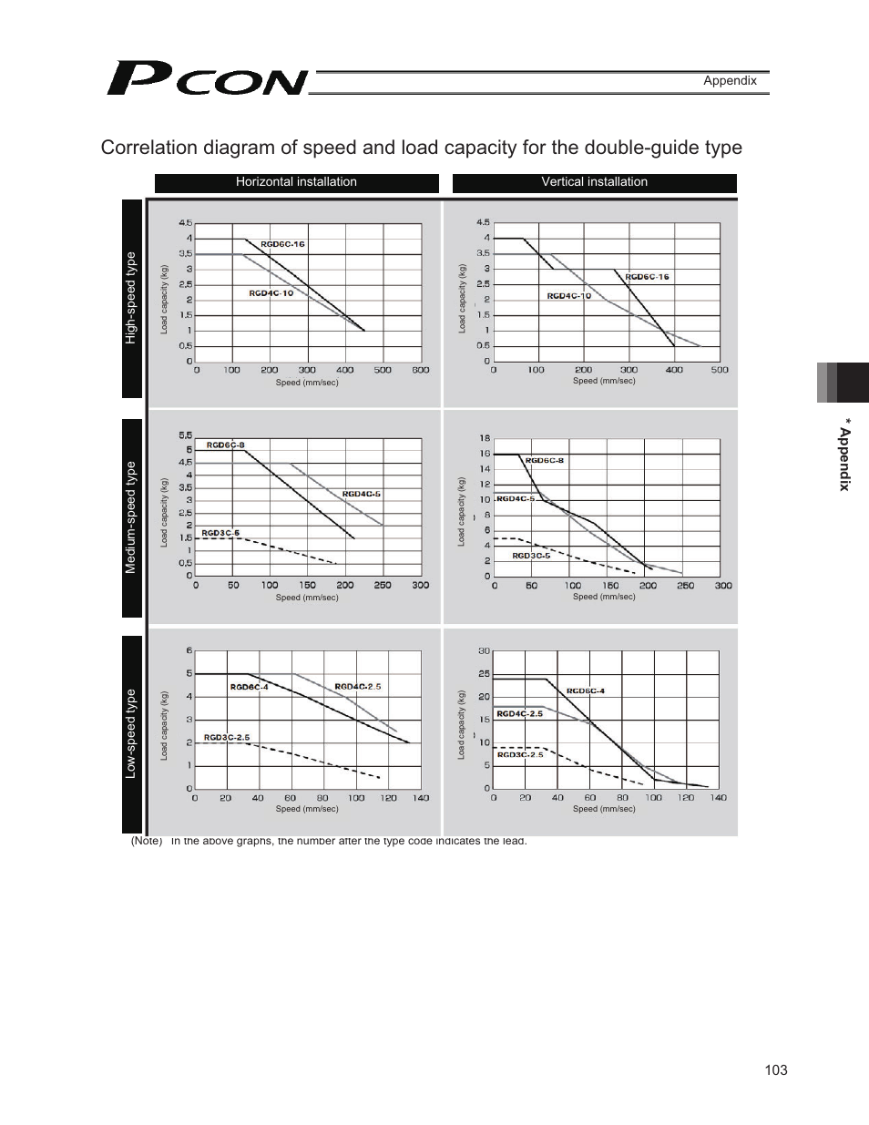 103 * appendix | IAI America PCON-PO User Manual | Page 115 / 128