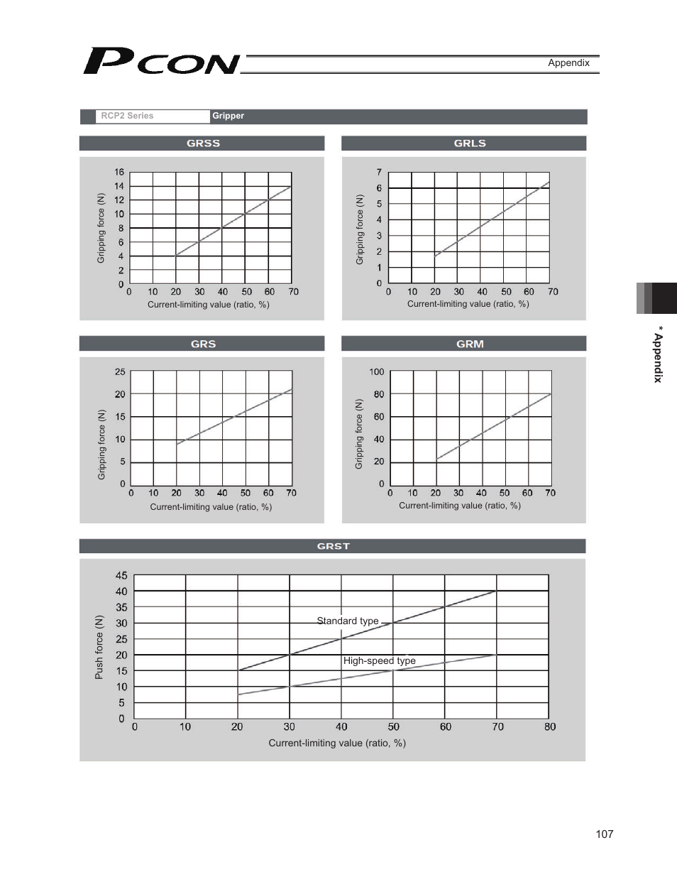 IAI America PCON-PO User Manual | Page 119 / 128