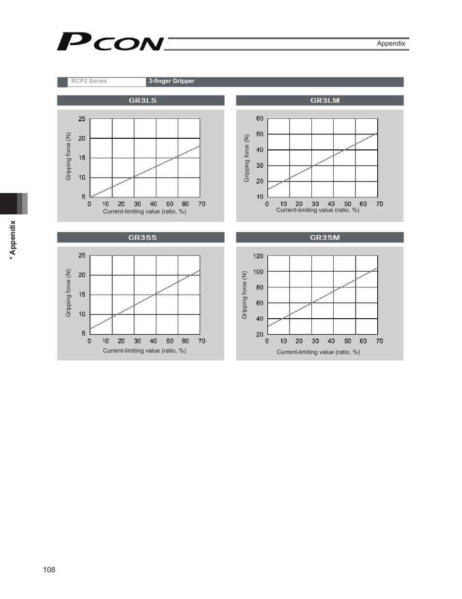 IAI America PCON-PO User Manual | Page 120 / 128