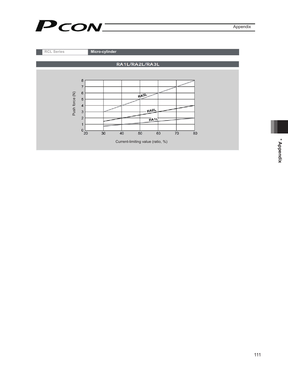 IAI America PCON-PO User Manual | Page 123 / 128