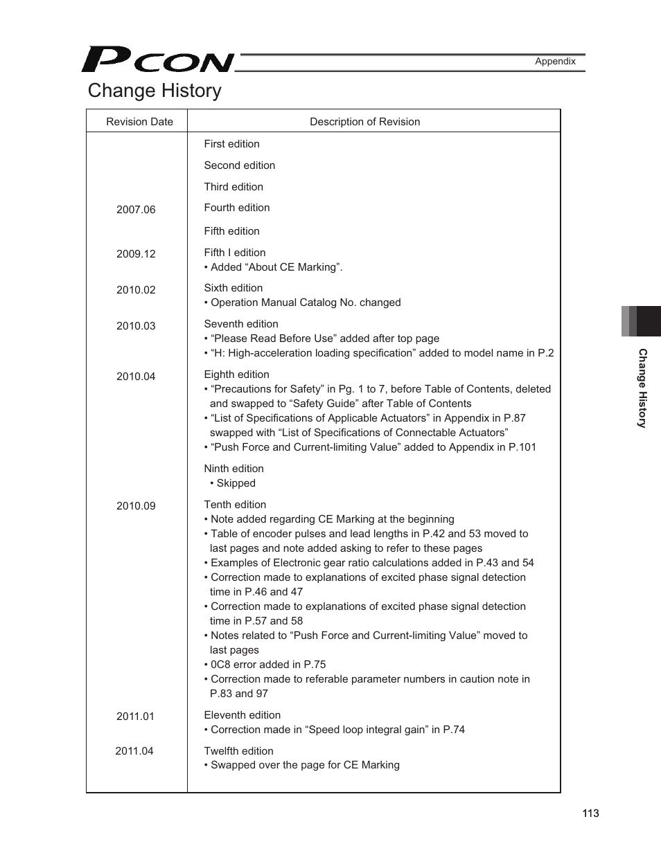 Change history | IAI America PCON-PO User Manual | Page 125 / 128