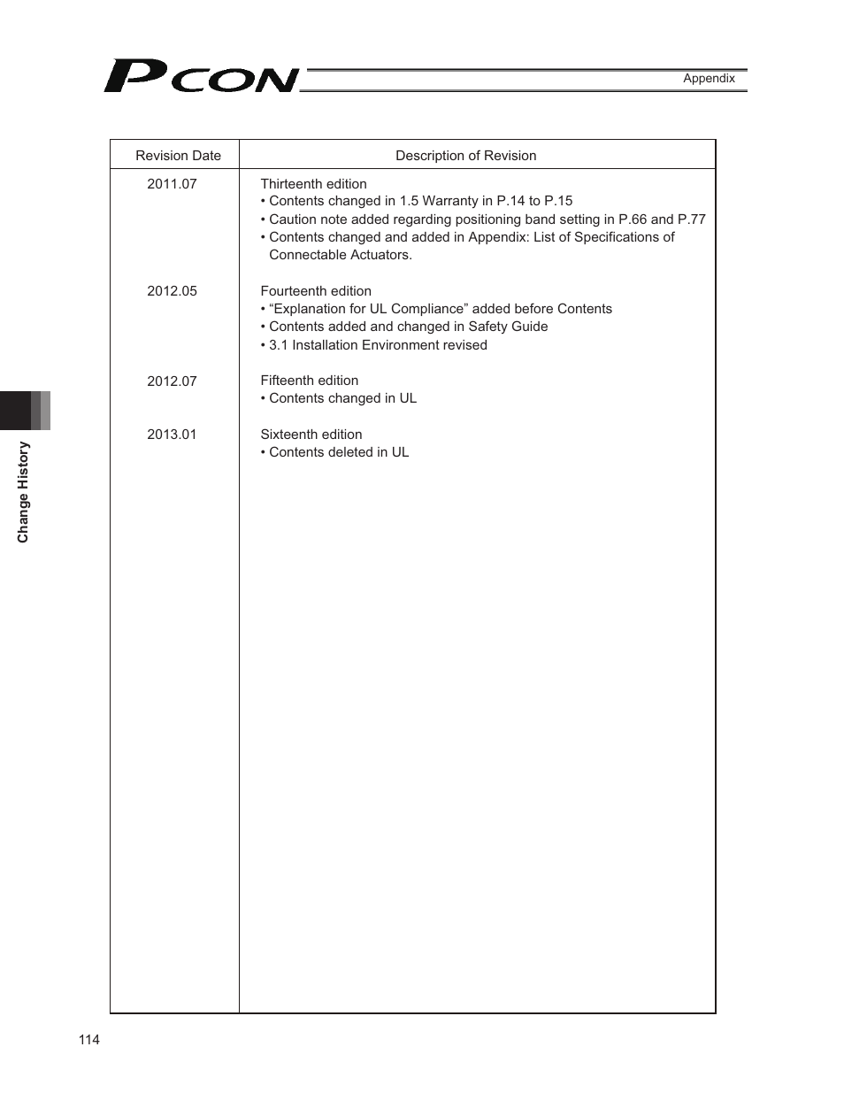 IAI America PCON-PO User Manual | Page 126 / 128
