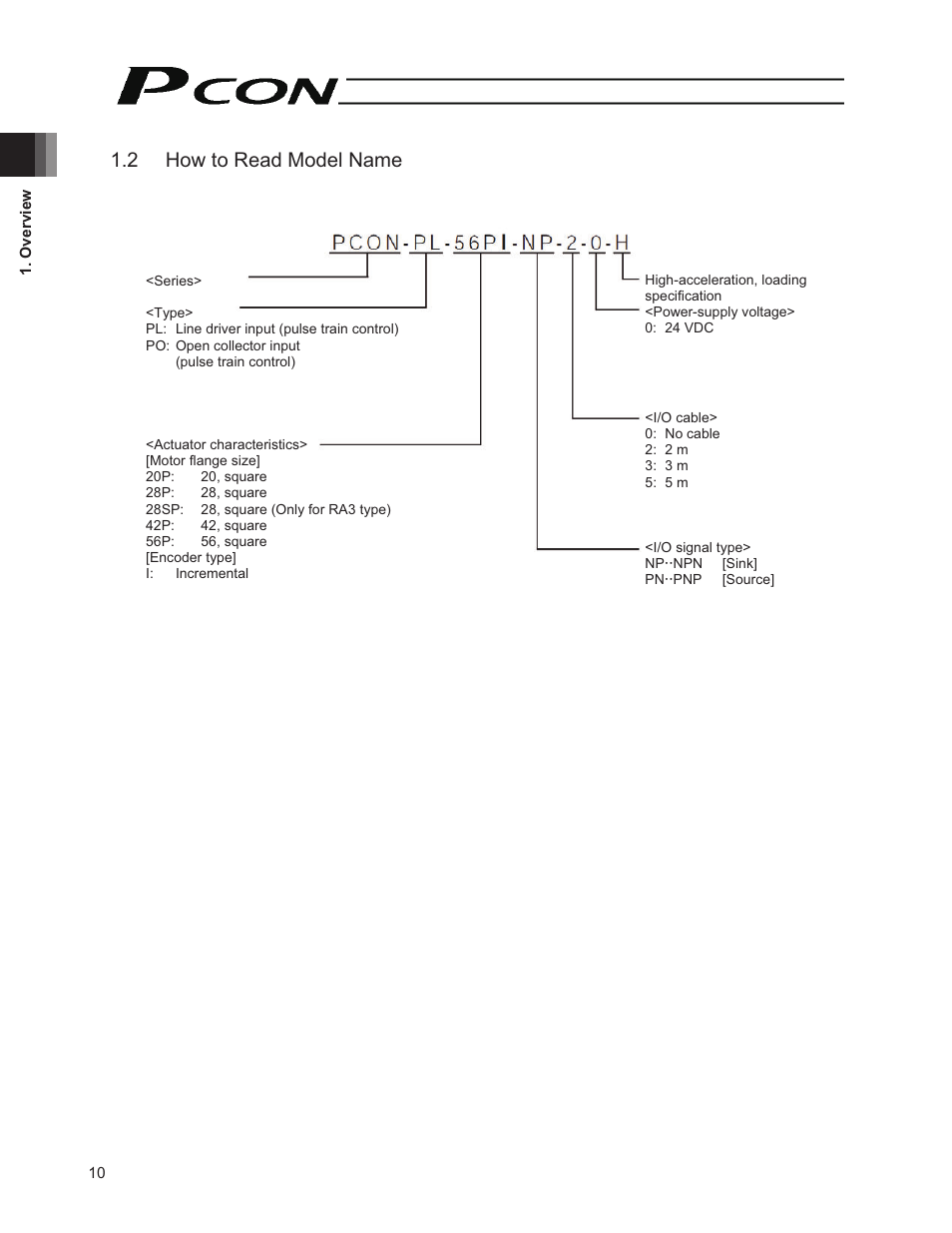 2 how to read model name | IAI America PCON-PO User Manual | Page 22 / 128