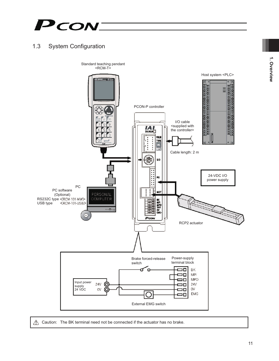 3 system configuration | IAI America PCON-PO User Manual | Page 23 / 128