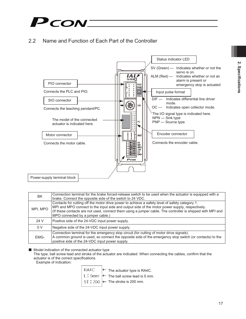 2 name and function of each part of the controller | IAI America PCON-PO User Manual | Page 29 / 128