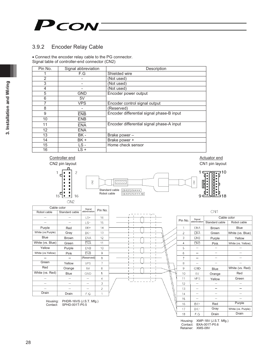 2 encoder relay cable | IAI America PCON-PO User Manual | Page 40 / 128