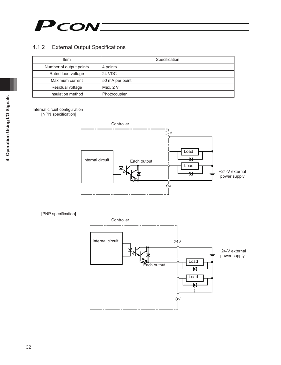 2 external output specifications | IAI America PCON-PO User Manual | Page 44 / 128