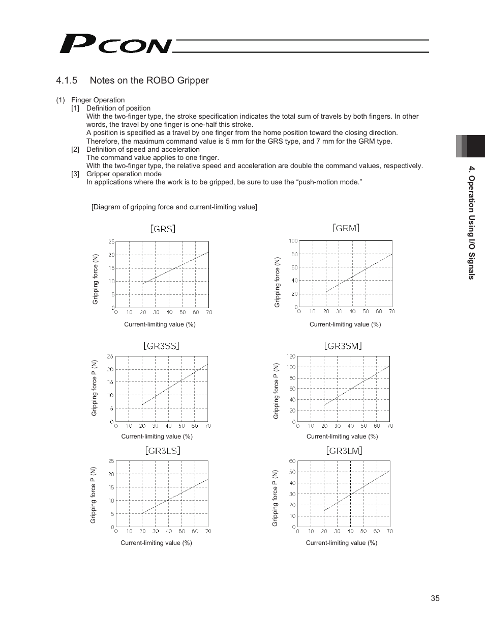 IAI America PCON-PO User Manual | Page 47 / 128