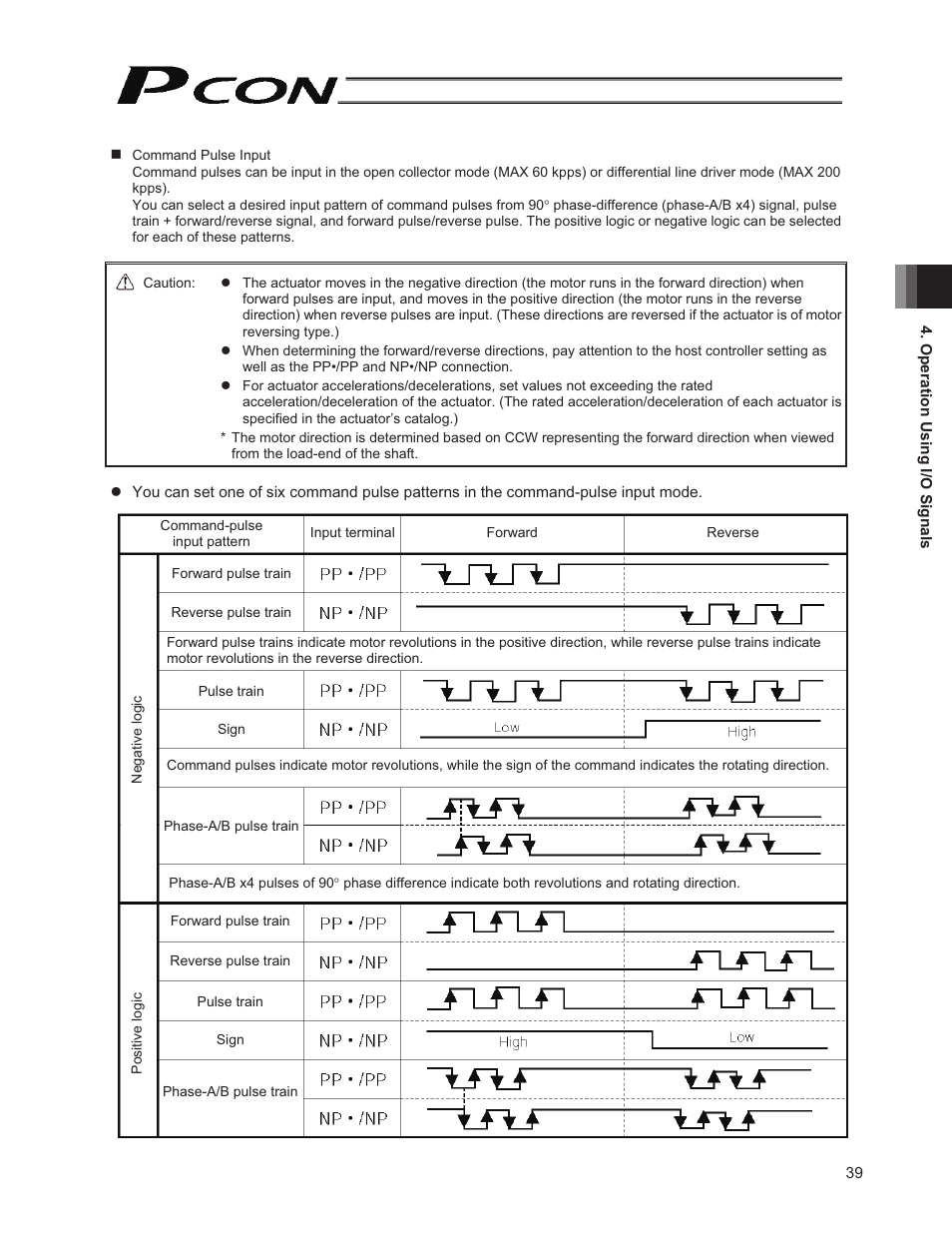 IAI America PCON-PO User Manual | Page 51 / 128